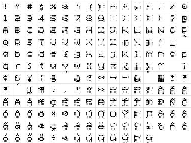 Skannerz Regular  glyph index