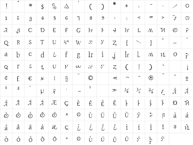 ElliottsSubluxationPerma Regular  glyph index