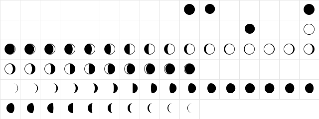 Cochi Regular  glyph index