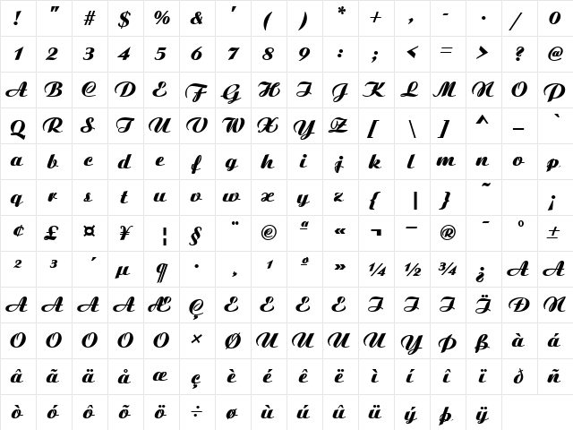 CandiaScriptBlackSSK Bold  glyph index