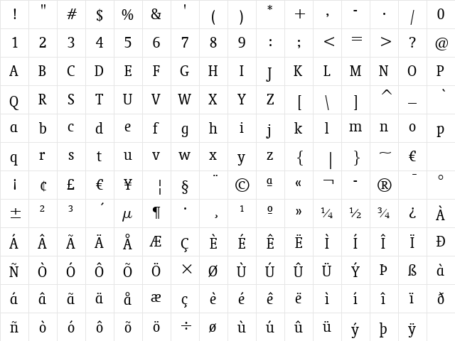 Oranda Cn BT Regular  glyph index