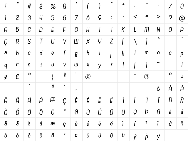 Cronus Italic  glyph index