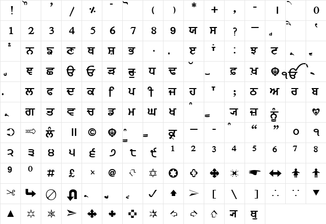 Janmeja2000J Normal  glyph index