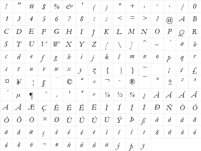font254 Italic  glyph index