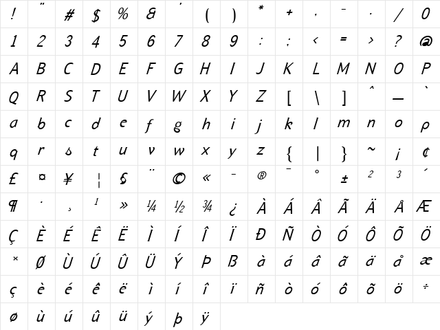 Formica Italic  glyph index