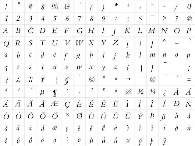 MVOldstyle Italic  glyph index