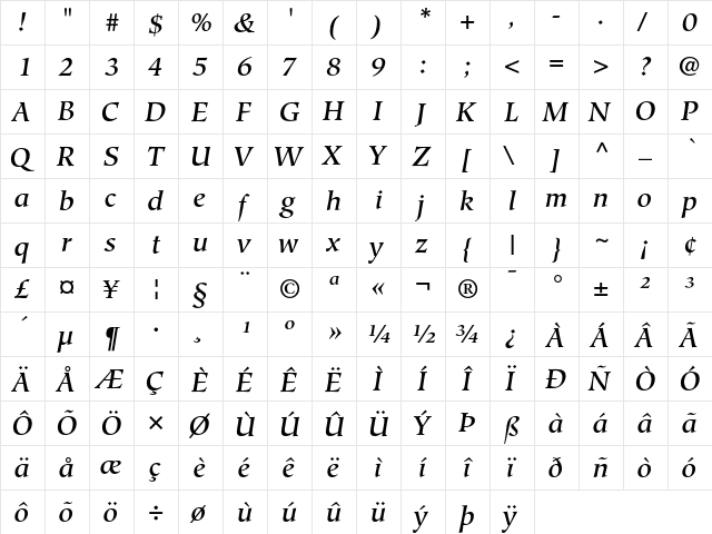 Hiroshige Medium Italic  glyph index