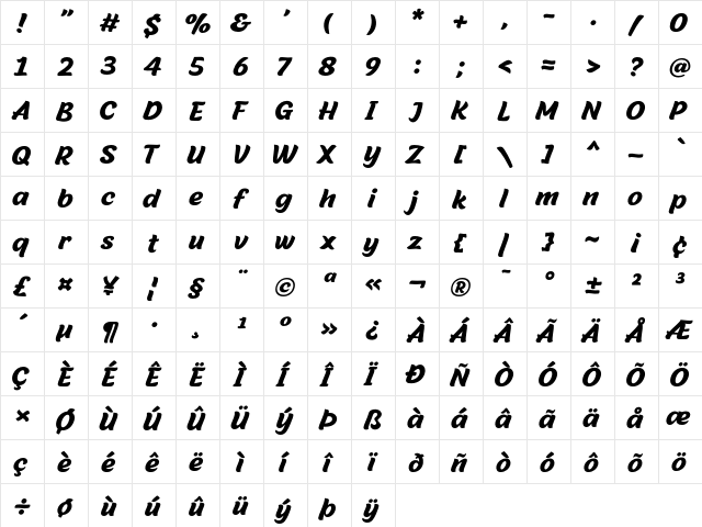 Malvie Regular  glyph index