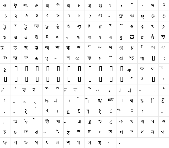 datasoft Normal  glyph index