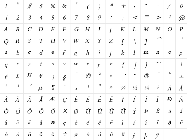 Rapid Italic  glyph index