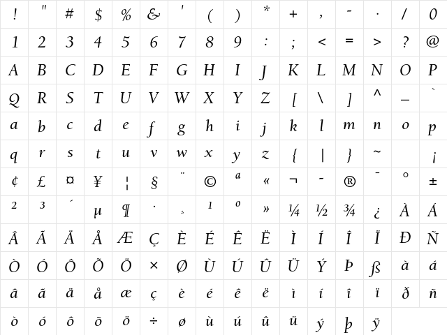 ITC Berkeley Oldstyle Std Italic  glyph index