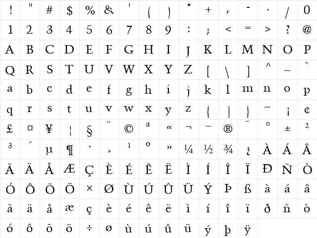 TrumpMediaevalRoman Roman  glyph index