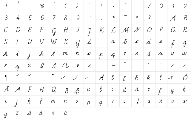 SAS Normal  glyph index