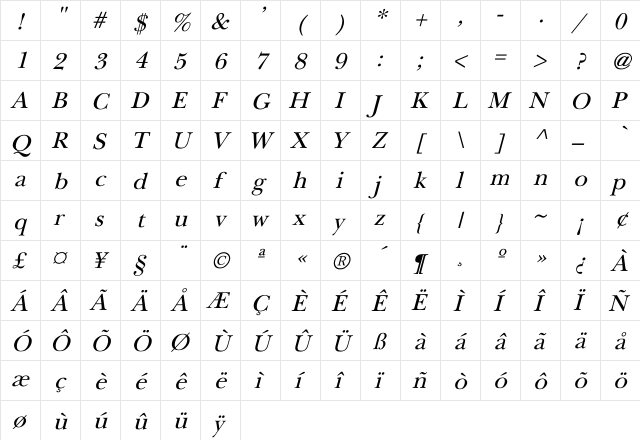 NewBaskerville Italic  glyph index