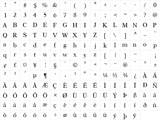 OrchidSSK Regular  glyph index