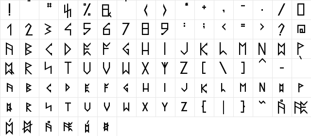 Latin Runes v.2.0 Regular  glyph index
