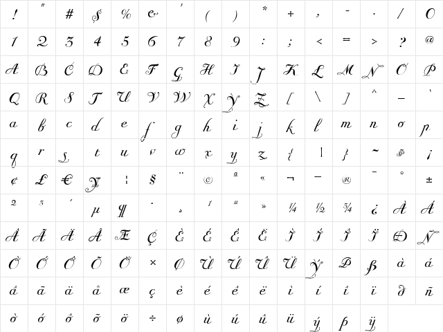 GiambattistaDrei Script  glyph index