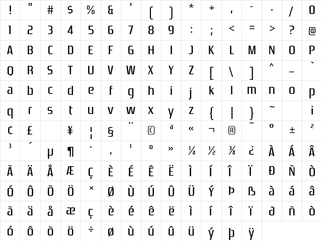 Zrnic Regular  glyph index