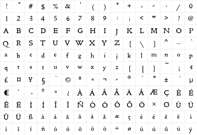 GoldenTypeITC Medium  glyph index