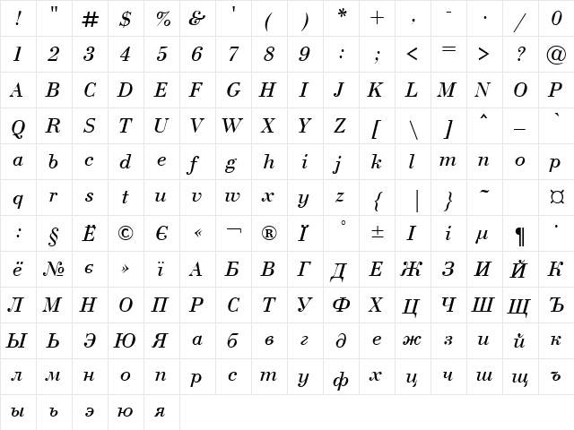 Uk_Bodoni Italic  glyph index