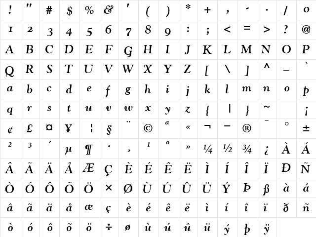 GoudyOSSSK Bold  glyph index