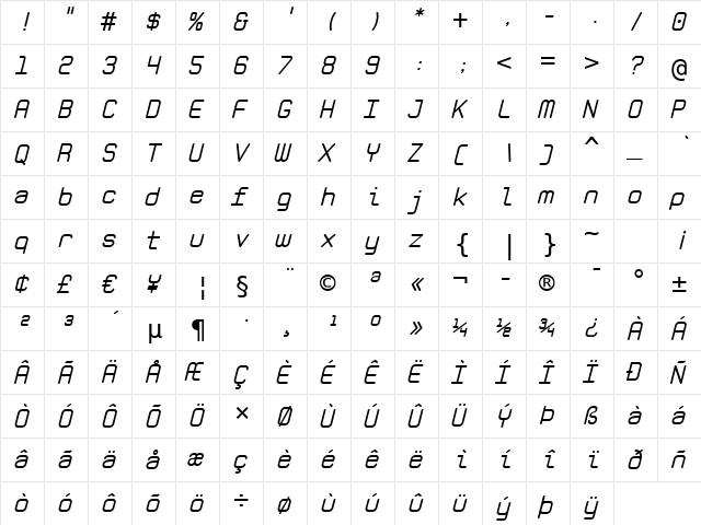 Zolan Mono BTN Oblique  glyph index