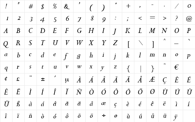 SaigonItalic Regular  glyph index