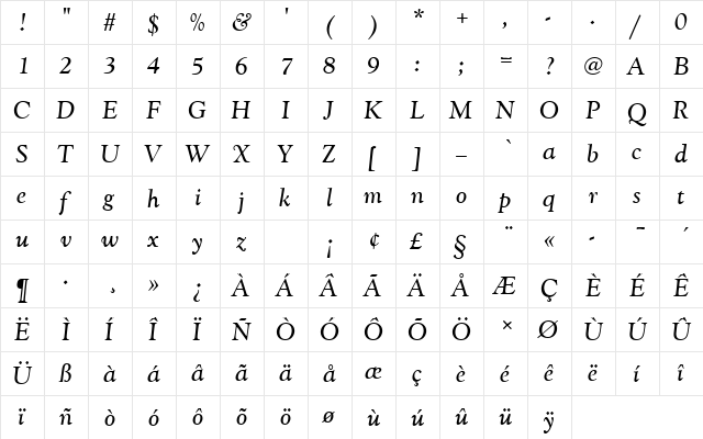 GoudyCatTRegItaRo1 Regular  glyph index