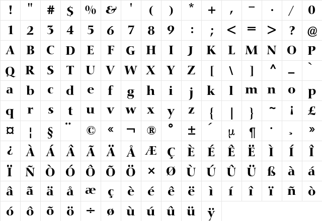 Nofret BQ Regular  glyph index