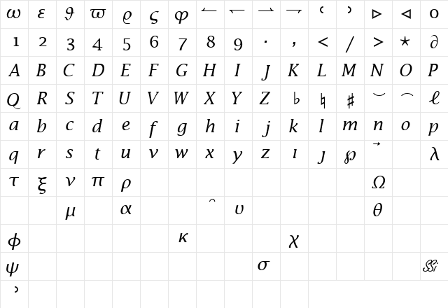 MachadoMathAlternateExtSSK Regular  glyph index