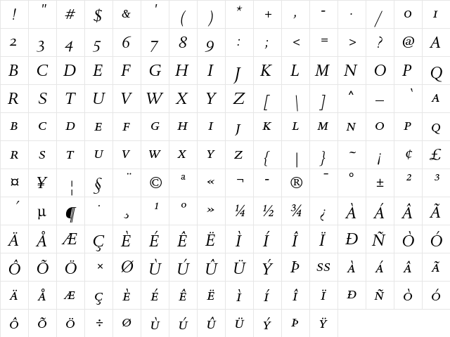 DTL Romulus T Caps Italic  glyph index