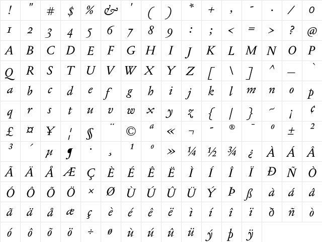 Jannon T Moderne OT Italic  glyph index