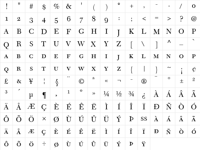 NewCaledonia SC Regular  glyph index