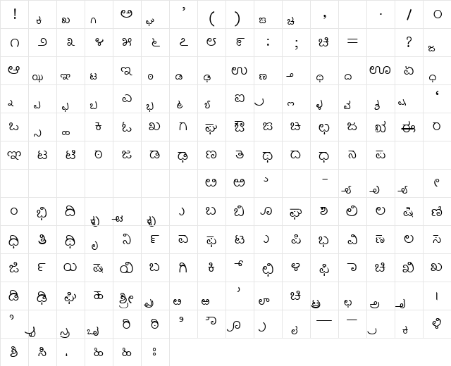 AkrutiKndRagini Normal  glyph index