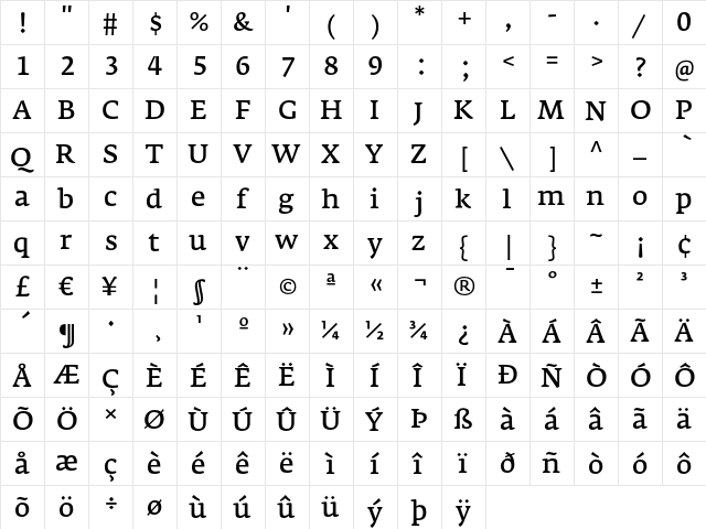 FedraSerifA NormalTF  glyph index