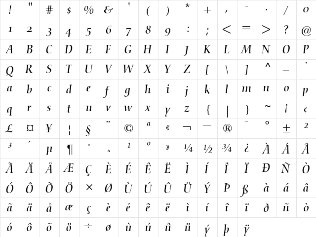 NofretOldstyleFigures RomanItalic  glyph index