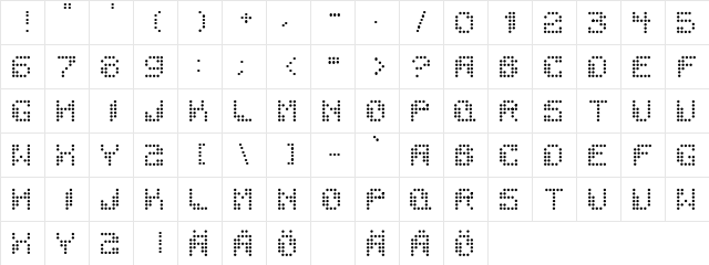 Dotchaos Regular  glyph index