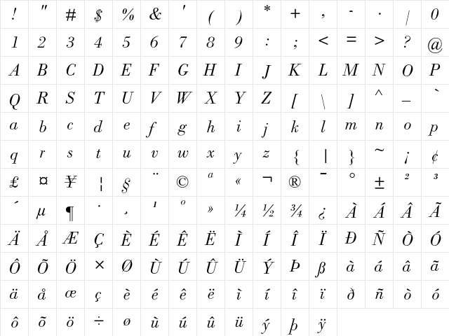 Bodoni Book Italic  glyph index