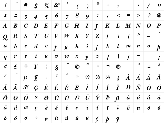 Baskerville OldStyle SSi Bold  glyph index