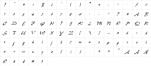 FajitaSSK Italic  glyph index