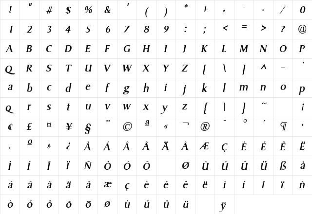 Sydney Italic  glyph index