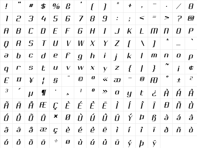 Choktoff Regular  glyph index