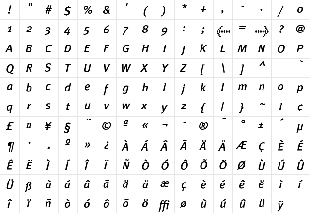 MetaPlus Medium Italic  glyph index