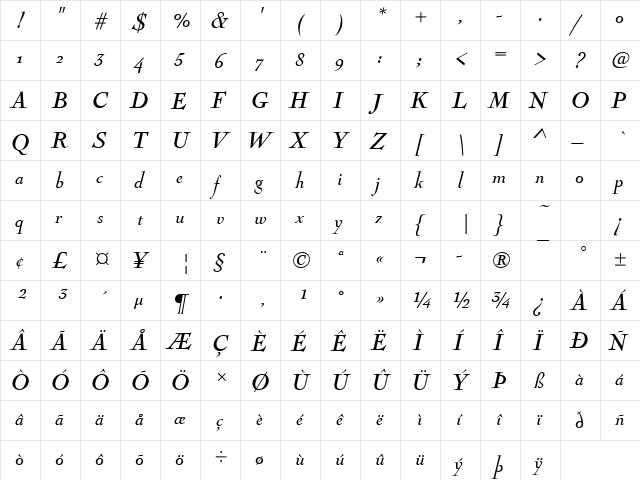 NicolasCocTReg Italic  glyph index