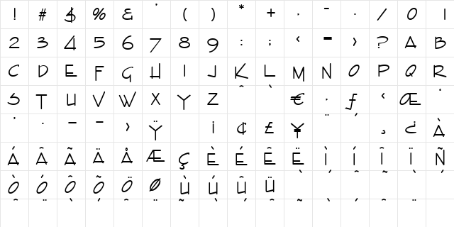 Sansibar Regular  glyph index