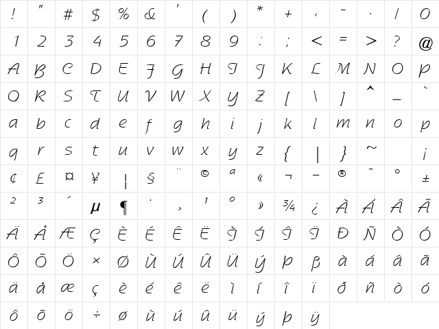 RossonLightSSK Regular  glyph index