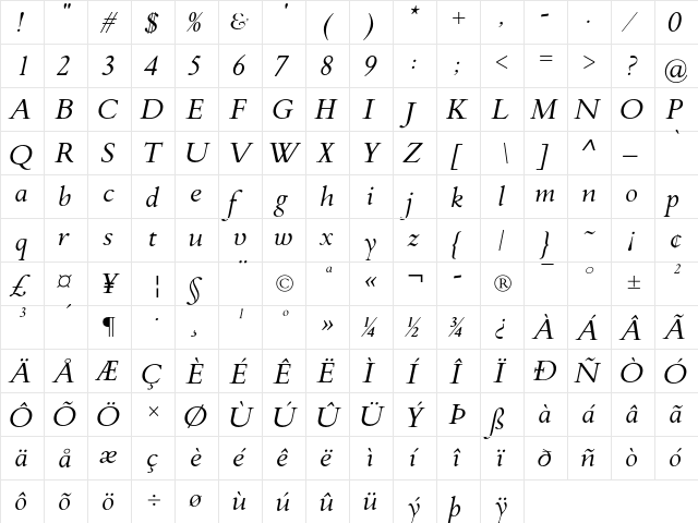 Flanker Griffo Italic  glyph index