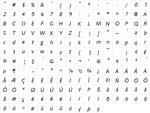 SyntaxD Italic  glyph index