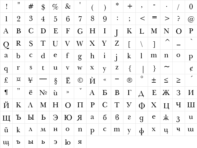 Balkan Normal  glyph index