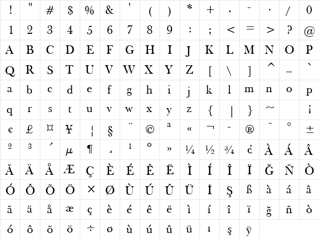FrysBaskerville BT Roman  glyph index